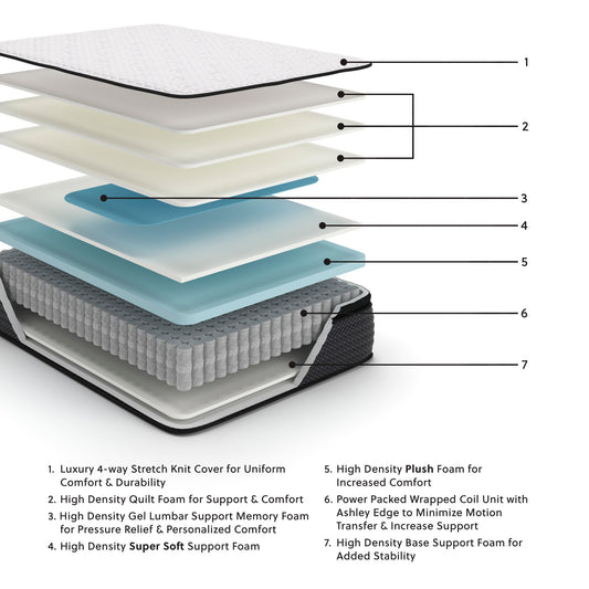 Limited Edition Pt Mattress