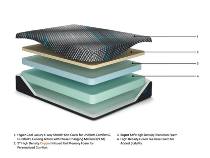 Millennium 2.0 Foam 12 Inch Twin XL Mattress
